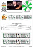 BCAGED octaves B pentatonic major scale : 6D3D1:6B4C1 box shape(313131 sweep) pdf